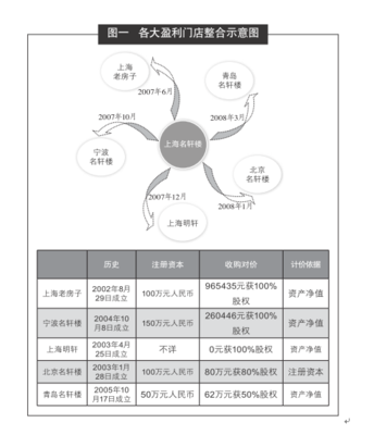 舌尖上的IPO:民營"富豪餐廳"赴港上市