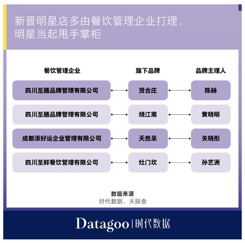 陳赫 鄭愷 關曉彤 明星瘋狂開店只當甩手掌柜,吸金上億卻事故頻發