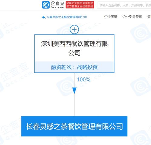 喜茶關聯企業成立長春靈感之茶餐飲管理