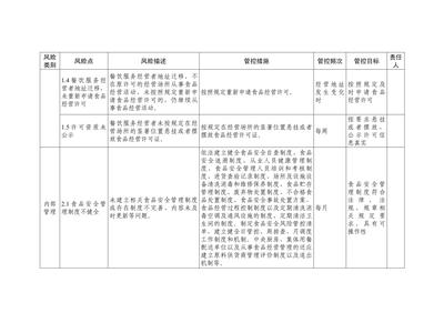 食品安全風(fēng)險(xiǎn)管控清單餐飲服務(wù)企業(yè)2024