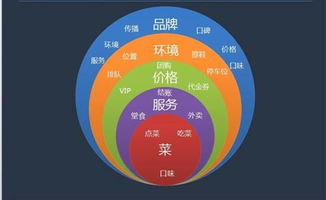 餐飲連鎖企業(yè)的供應鏈