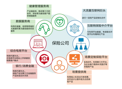 阿里云劉偉光2萬字重磅長文:如何重塑保險硬核科技
