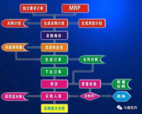 精細管理控成本 從物資采購源頭做起