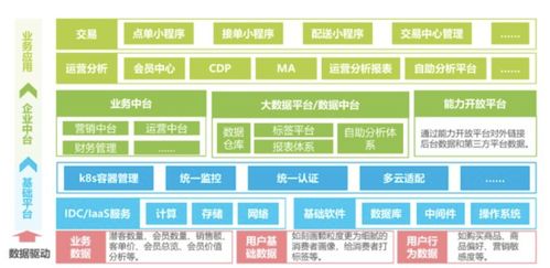 餐飲連鎖門店重塑增長背后的數字化轉型