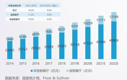 諾諾發票 助力連鎖餐飲企業智慧升級,提升生活商圈服務品質