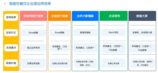 美團數據中臺