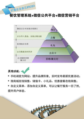餐飲業(yè)使用微信有何價值?-