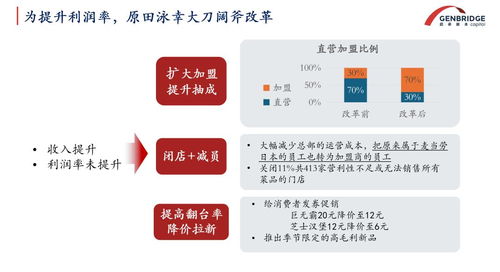 錢(qián)包縮 胃口小,為什么日本餐飲企業(yè)卻發(fā)展地更好了