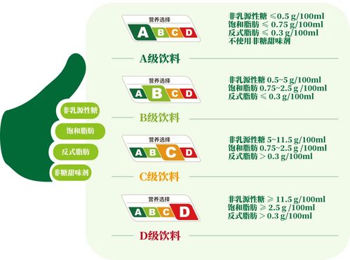 飲料企業(yè)多方響應(yīng)上海飲料 營(yíng)養(yǎng)選擇 分級(jí)制度 元?dú)馍值仁畮准移髽I(yè)擬參與