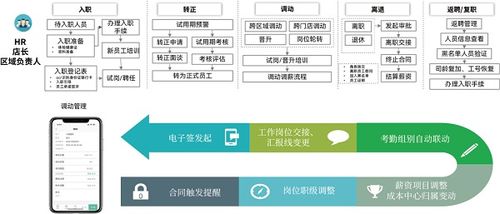 利唐i人事如何實現餐飲業多角色一體化hr管理