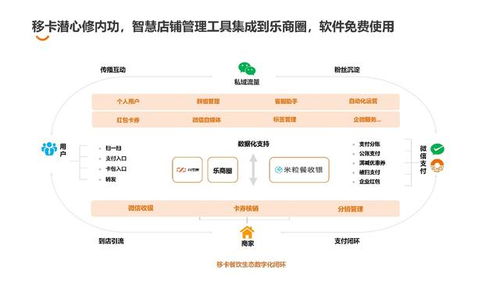 探討互聯網賦能餐飲,移卡科技與武漢頭部餐飲企業共聚線下沙龍活動